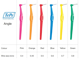 Picture of TePe Angle 6 Brush Pack