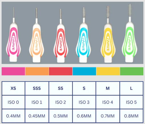 Picture of iWave Interdentals (25 pack)